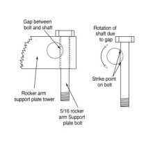 DK Custom, Rocker Locker kit. Twin Cam custom